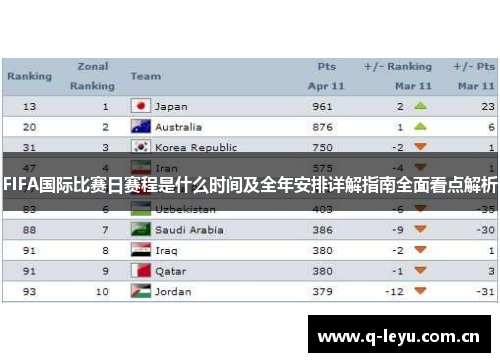 FIFA国际比赛日赛程是什么时间及全年安排详解指南全面看点解析 FIFA国际比赛日赛程是什么时间及全年安排详解指南全面看点解析