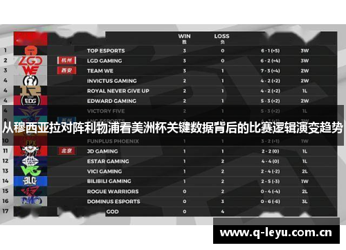 从穆西亚拉对阵利物浦看美洲杯关键数据背后的比赛逻辑演变趋势 从穆西亚拉对阵利物浦看美洲杯关键数据背后的比赛逻辑演变趋势